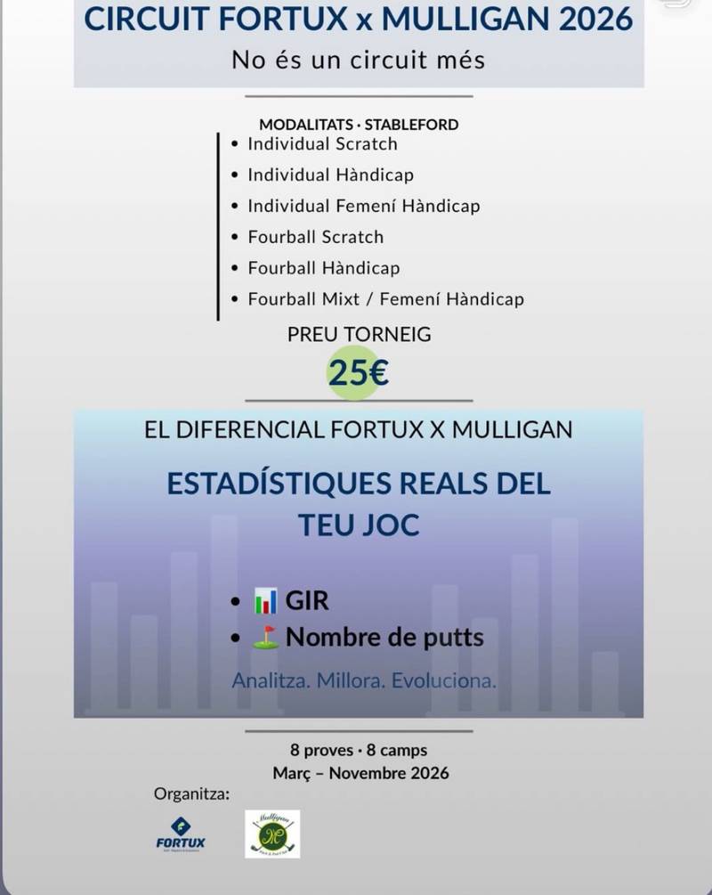 Circuito Fortux x Mulligan