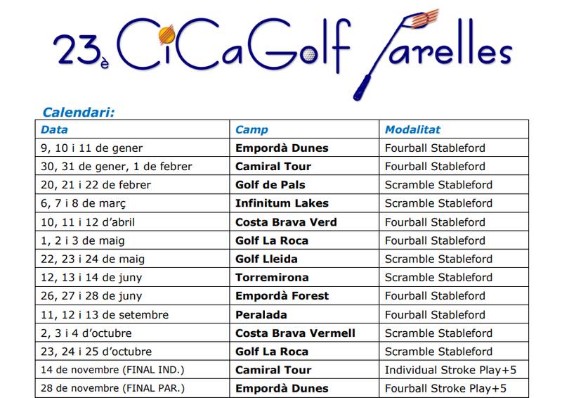 Final Circuito Cicagolf Parejas