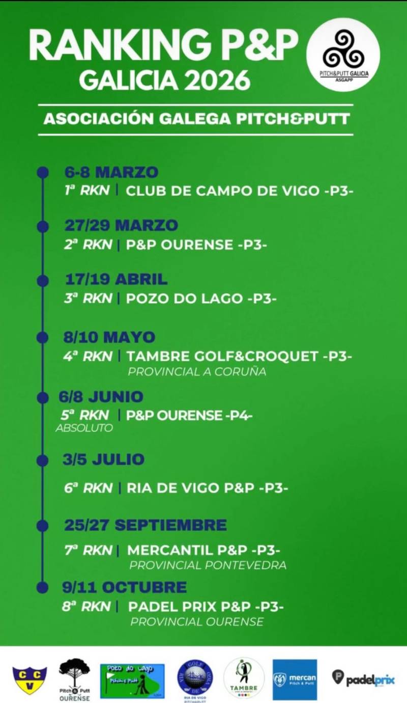 Ranking P&P Galicia 2026