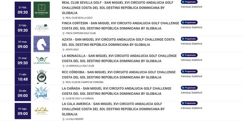 XVI Circuito San Miguel Andalucía Golf Challenge by Globalia